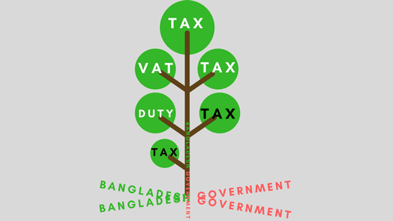 Income tax Bangladesh