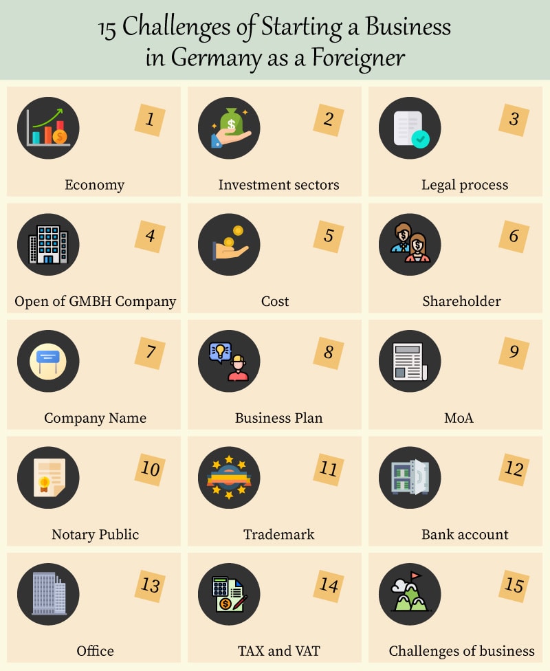 15 Challenges of starting a business in Germany as a foreigner 