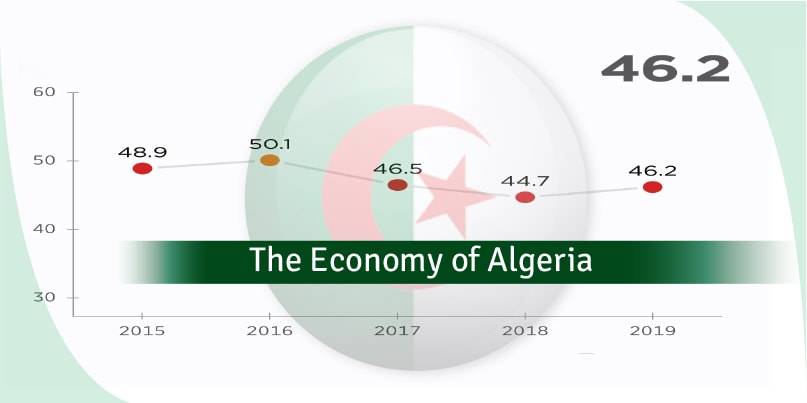 The Economy of Algeria